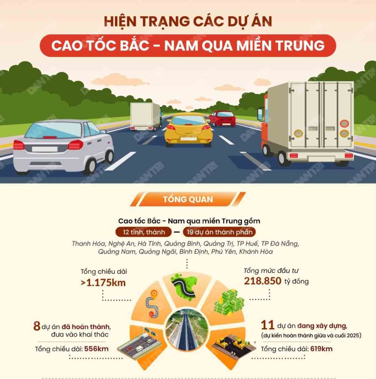 Hiện trạng các dự án cao tốc Bắc – Nam qua miền Trung