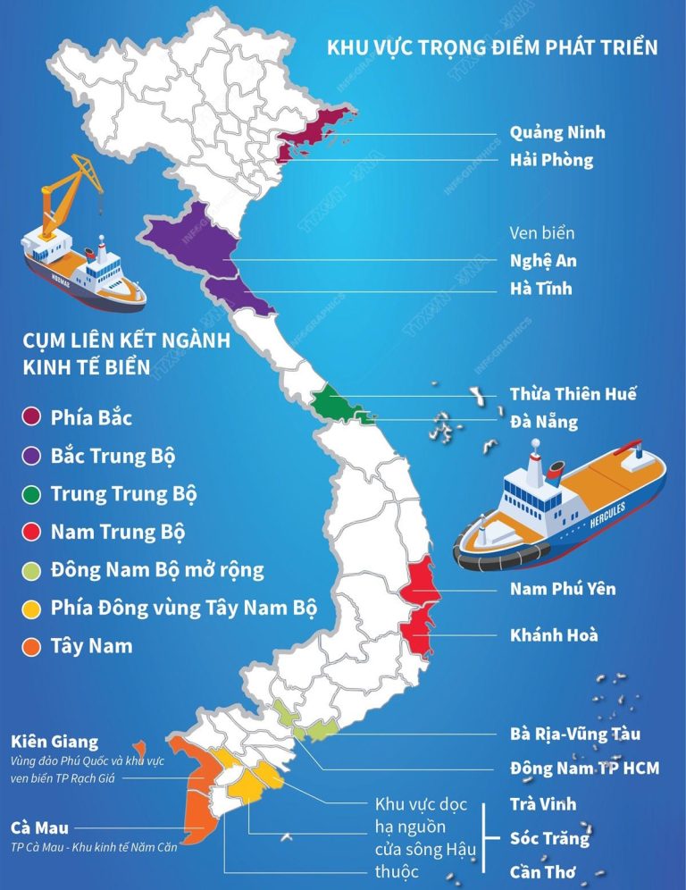 Việt Nam phấn đấu đến năm 2030 hình thành 7 cụm liên kết ngành kinh tế biển